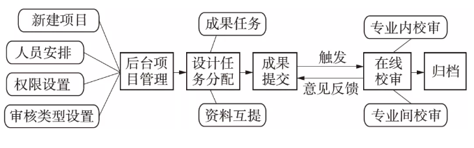 &#80;&#71;&#30005;&#23376;